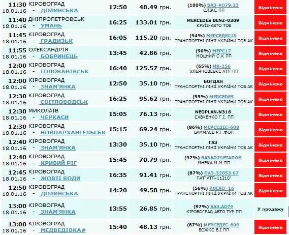 Через негоду з кіровоградських автовокзалів сьогодні не виїде більше 200 рейсових автобусів фото 1