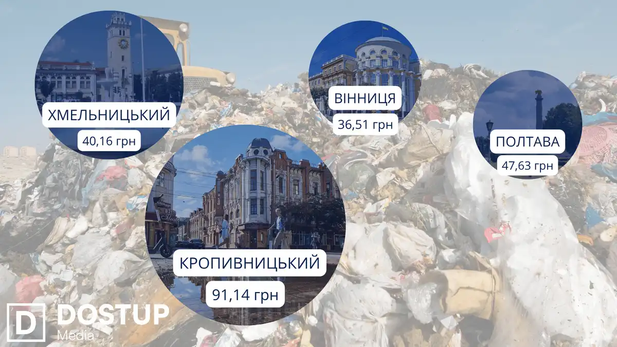 Тариф на сміття