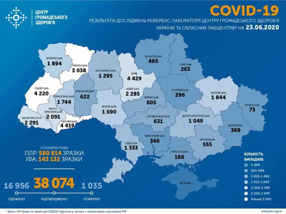 Кіровоградщина ввійшла до трійки лідерів за кількістю осіб, які одужали від COVID-19 фото 1