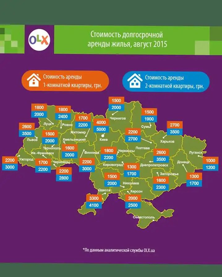 Кіровоградщина - лідер з дешевої оренди житла (ІНФОГРАФІКА) фото 1