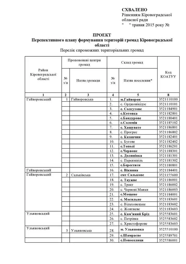 Як робитимуть адмінреформу на Кіровоградщині (СПИСОК ПО РАЙОНАХ)