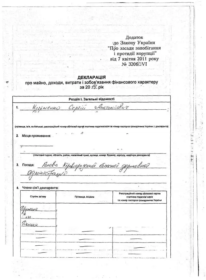 Скільки заробив Кузьменко (ДЕКЛАРАЦІЯ ГОЛОВИ ОДА)