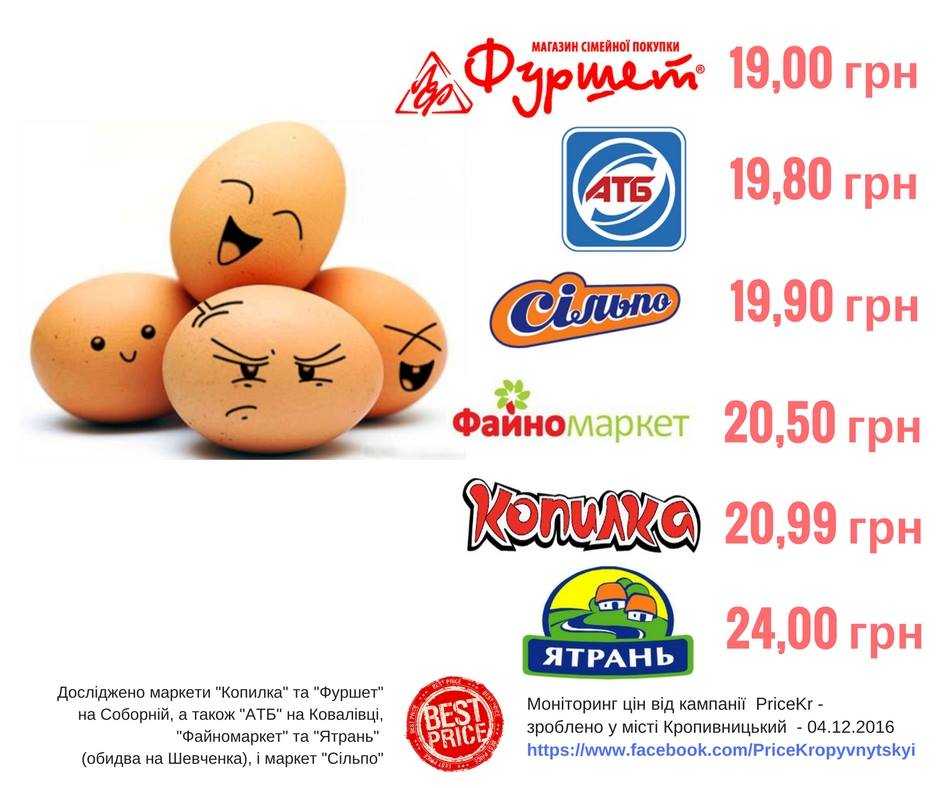 Купуйте дешевше: скільки коштують курячі яйця у супермаркетах Кропивницького (ІНФОГРАФІКА)