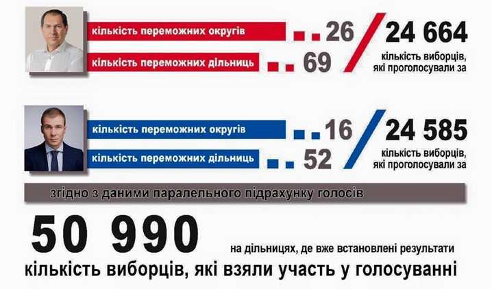 райоквич инфографика