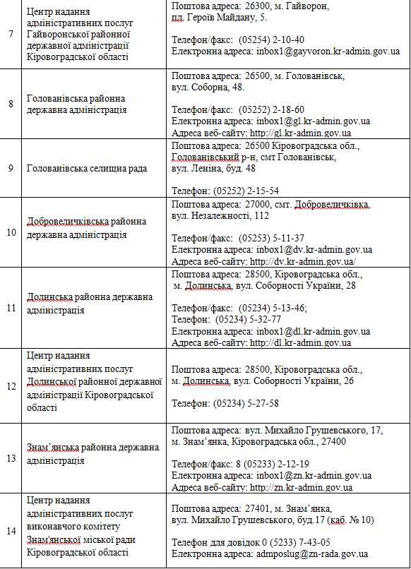 Децентралізація повноважень: де на Кіровоградщині можна зареєструвати бізнес та нерухомість... (фото 2)