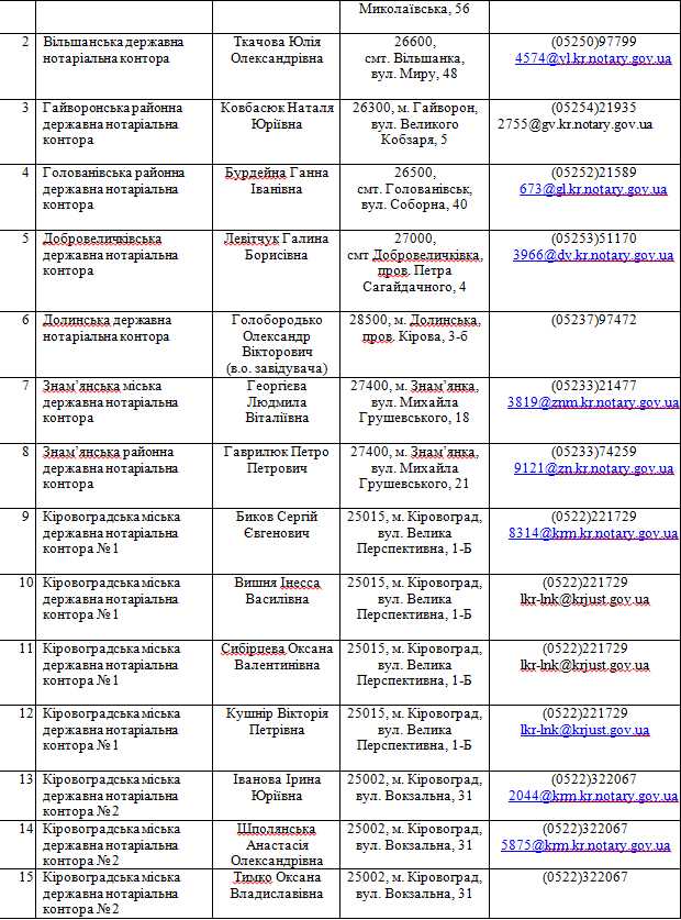 Децентралізація повноважень: де на Кіровоградщині можна зареєструвати бізнес та нерухомість... (фото 7)