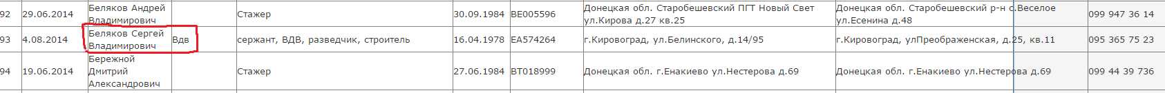 Принципова зрада: за бойовиків «ДНР» воюють «ВДВ» та «Жириновський» з... (фото 1)