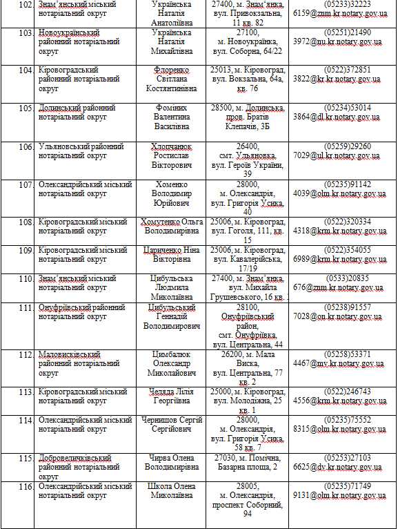Децентралізація повноважень: де на Кіровоградщині можна зареєструвати бізнес та нерухомість... (фото 17)