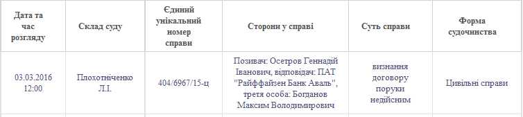 Екс-віце-мер Кіровограда судиться з відомим банком (ФОТОФАКТ) (фото 1)