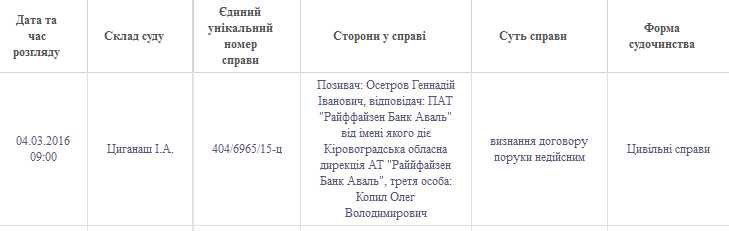 Екс-віце-мер Кіровограда судиться з відомим банком (ФОТОФАКТ) (фото 2)