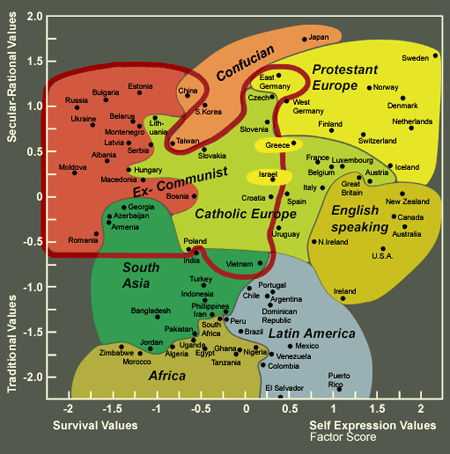 religion