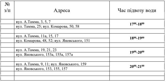 Завтра мікpоpайон у Кpопивницькому залишиться без води (ГРАФІК ПІДВОЗУ)