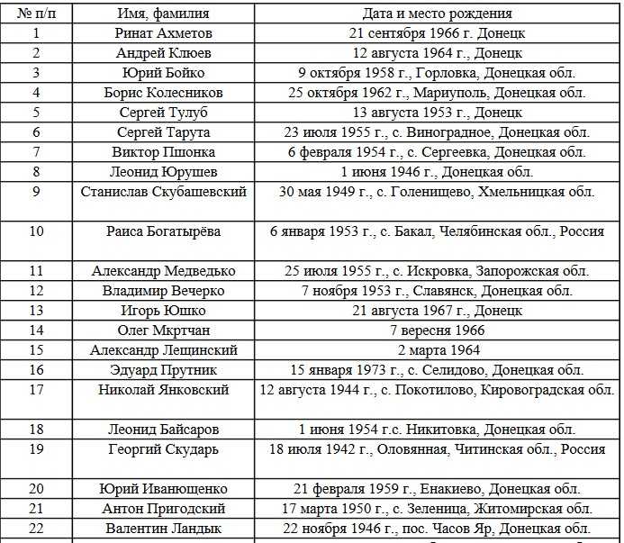 Незважаючи на спонсорство, Рінат Ахметов став у "ДНР" персоною нон... (фото 2)