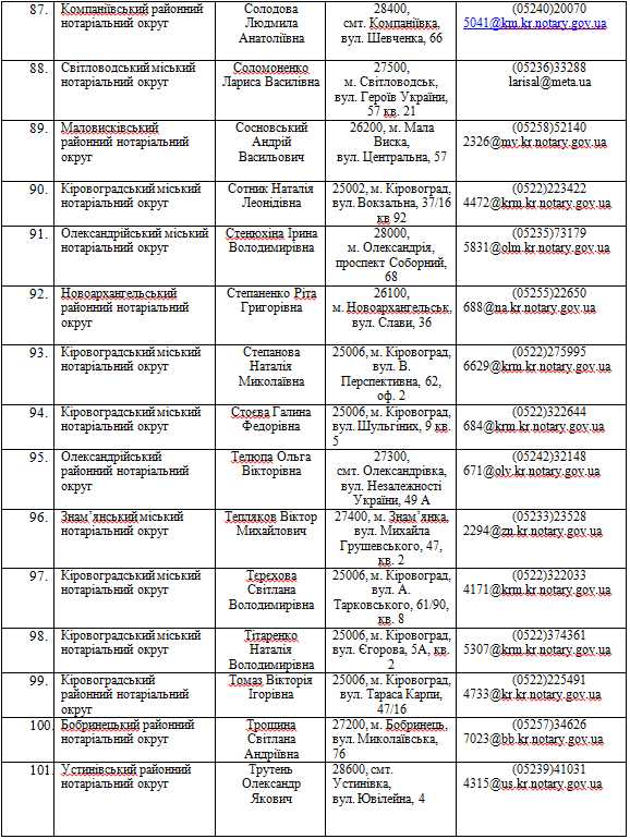 Децентралізація повноважень: де на Кіровоградщині можна зареєструвати бізнес та нерухомість... (фото 16)