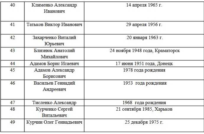 Незважаючи на спонсорство, Рінат Ахметов став у "ДНР" персоною нон... (фото 4)