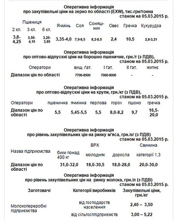 ціни продукти кіровоград