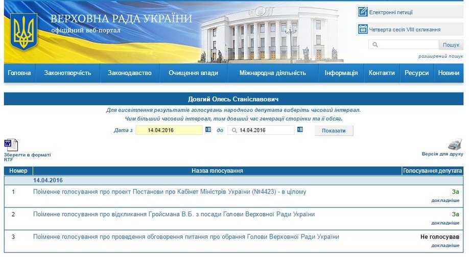 Як кіровоградські нардепи за прем'єра Гройсмана голосували (ФОТО) (фото 4)