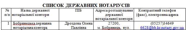 Децентралізація повноважень: де на Кіровоградщині можна зареєструвати бізнес та нерухомість... (фото 6)