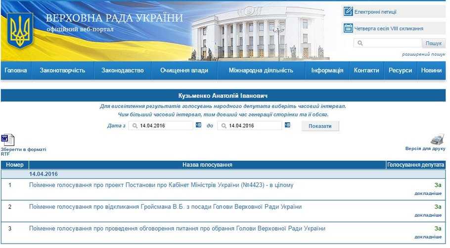 Як кіровоградські нардепи за прем'єра Гройсмана голосували (ФОТО) (фото 5)