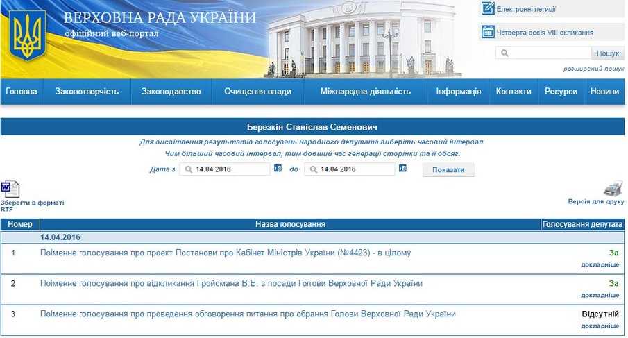 Як кіровоградські нардепи за прем'єра Гройсмана голосували (ФОТО) (фото 2)