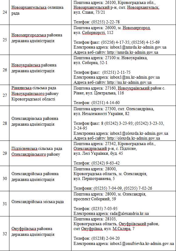 Децентралізація повноважень: де на Кіровоградщині можна зареєструвати бізнес та нерухомість... (фото 4)
