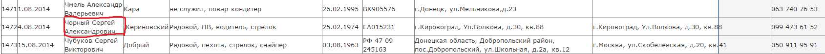 Принципова зрада: за бойовиків «ДНР» воюють «ВДВ» та «Жириновський» з... (фото 2)