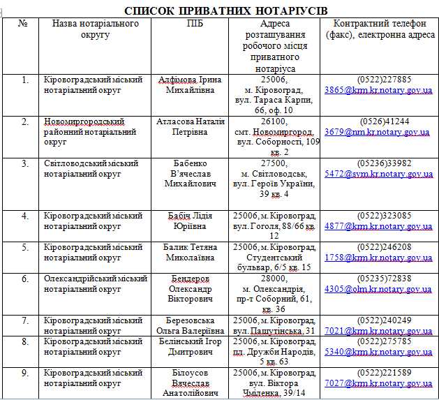 Децентралізація повноважень: де на Кіровоградщині можна зареєструвати бізнес та нерухомість... (фото 10)