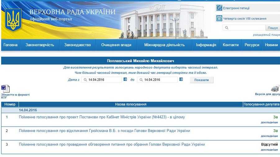 Як кіровоградські нардепи за прем'єра Гройсмана голосували (ФОТО) (фото 6)