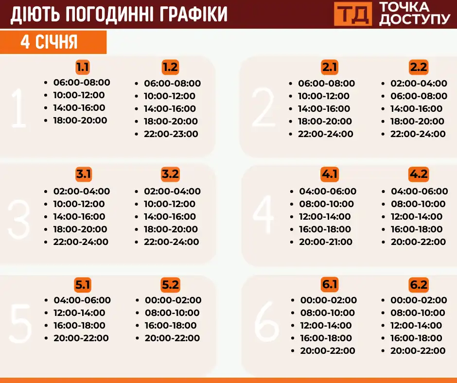 відключення світла