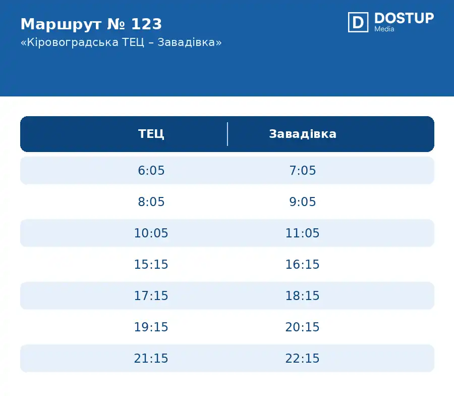 123 автобус графік