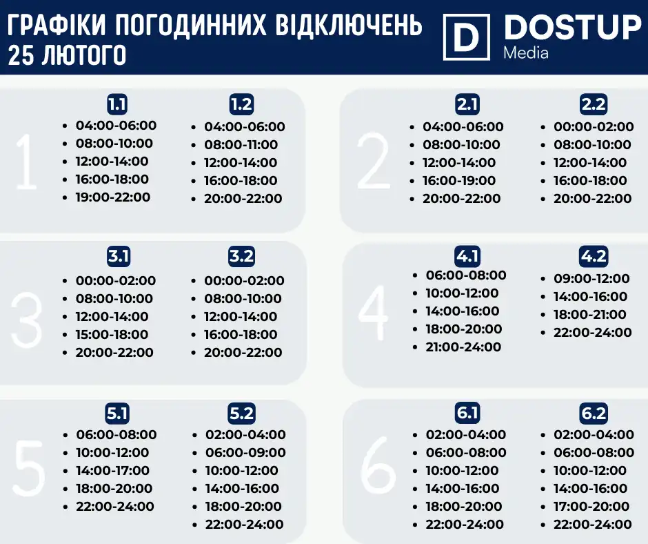Графік відключень світла на 25 лютого