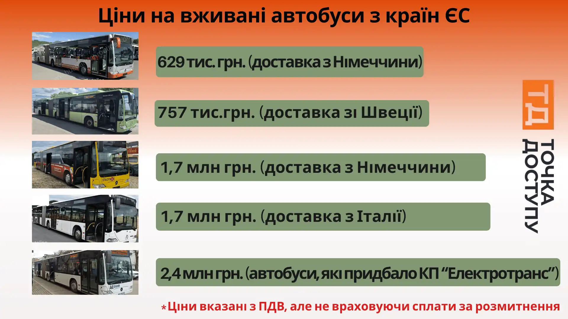 розрахунки ТОВ "ТД "Літан"