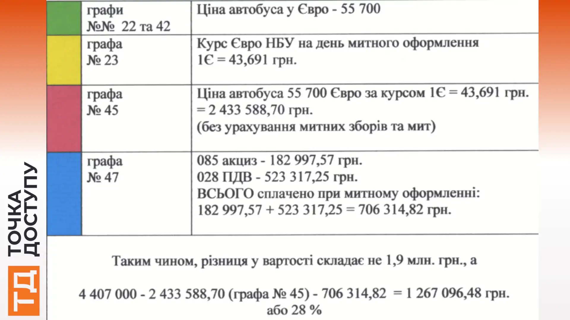 чи переплатили за зчленовані автобуси у Кропивницькому