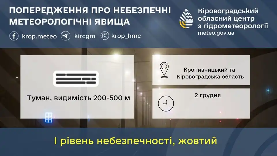 погода Кропивницький