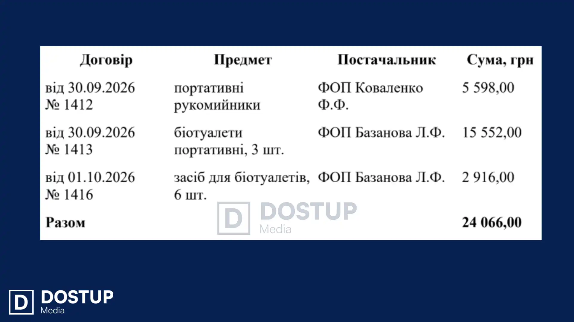 24 тисячі гривень витратили на придбання біотеалетів і рукомийників для укриття ліцею "Лінгвічстичний" у Кропивницькому