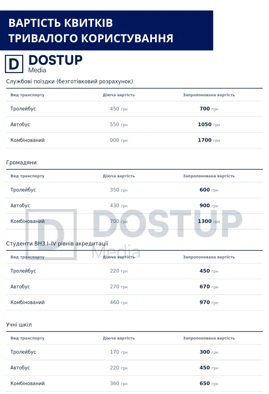 Вартість квитків