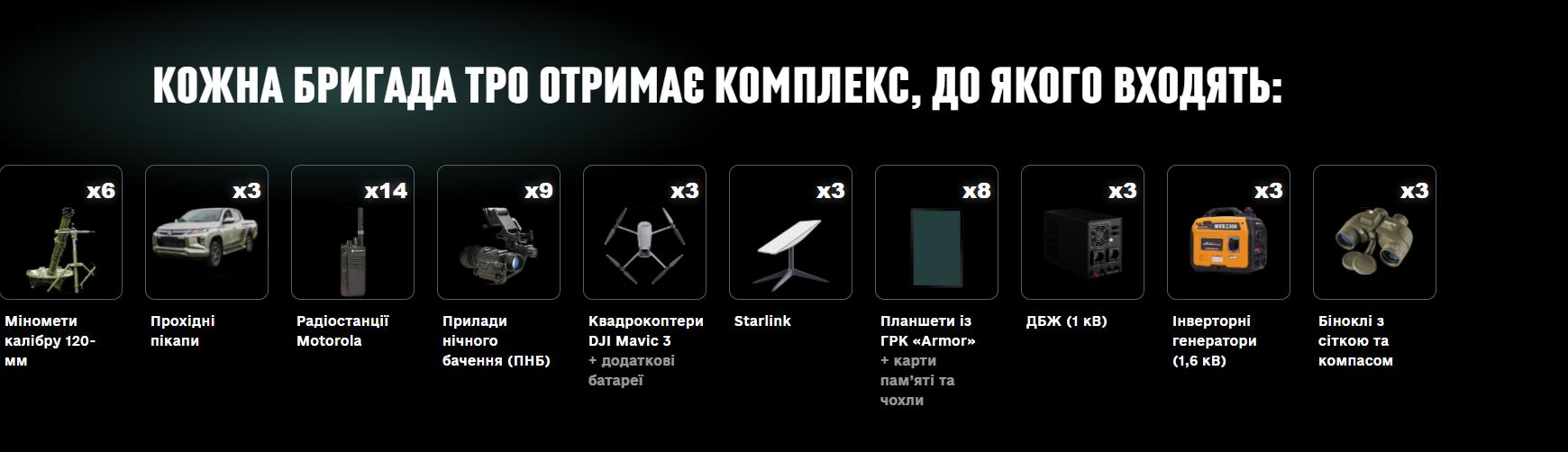 Збір на ТрО