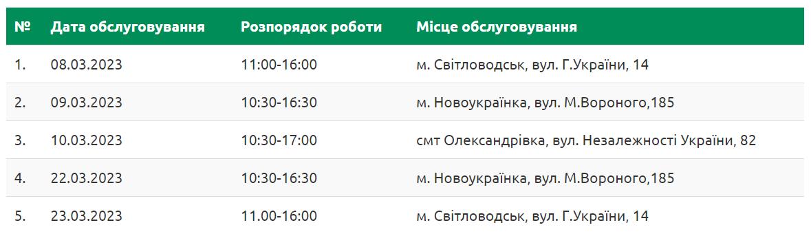 графік мобільного сервісного центру МВС на березень