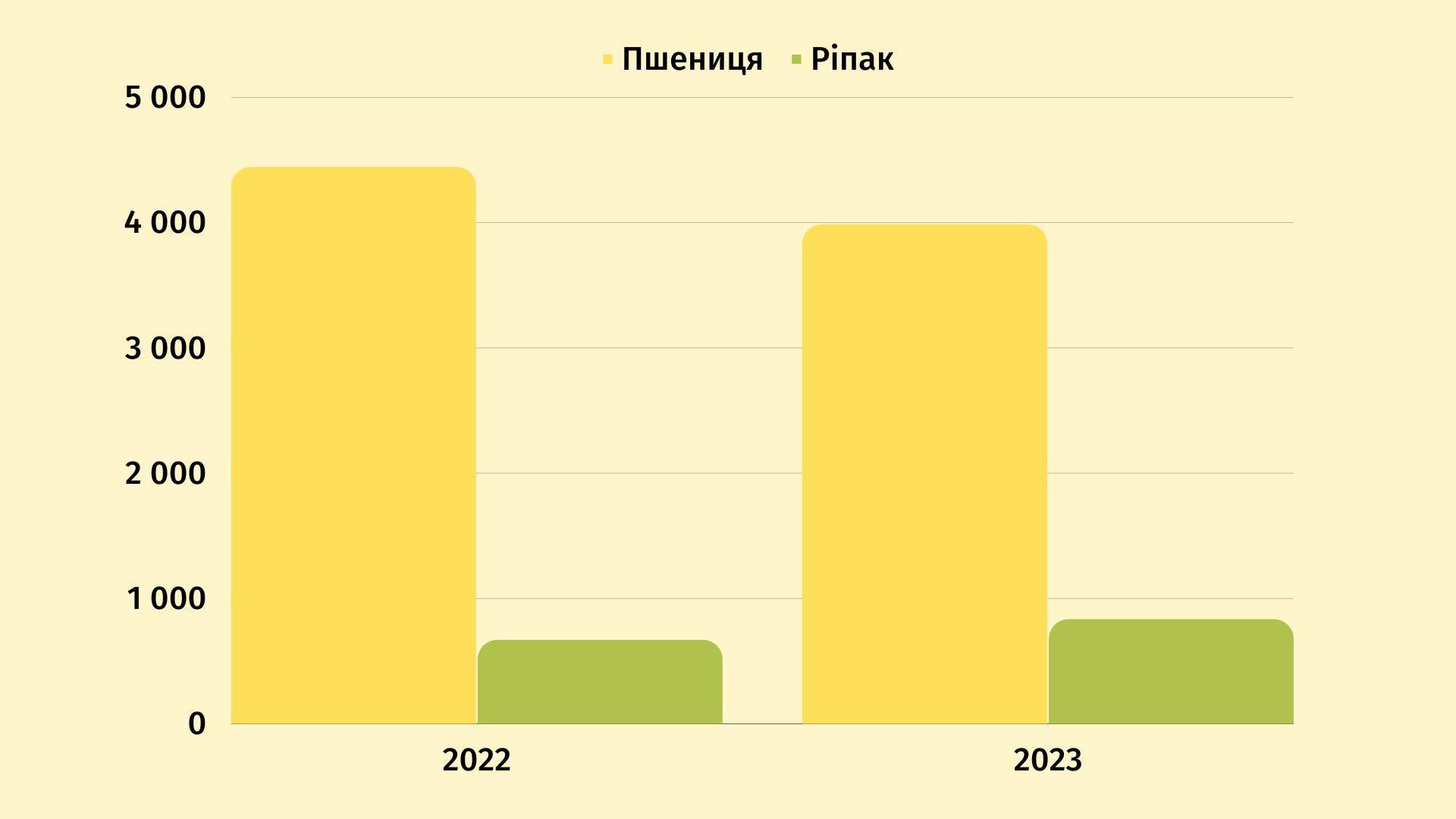 Інфографіка: Точка доступу