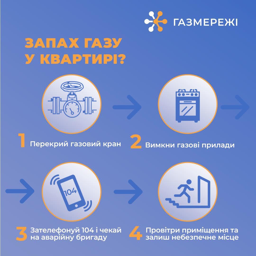 Запах газу