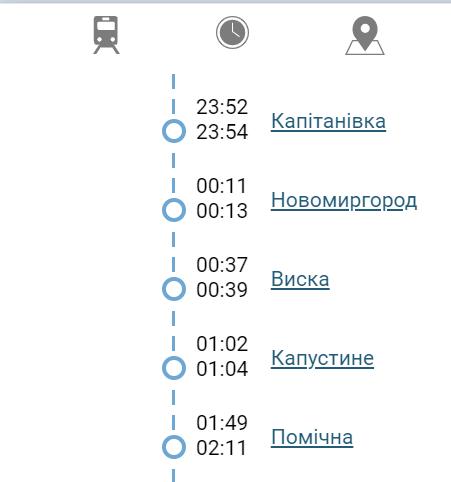 Розклад потяга Київ-Одеса