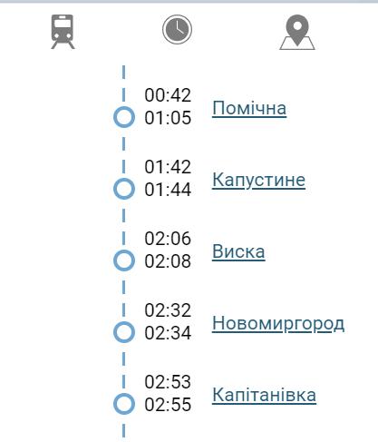 Поїзд, розклад