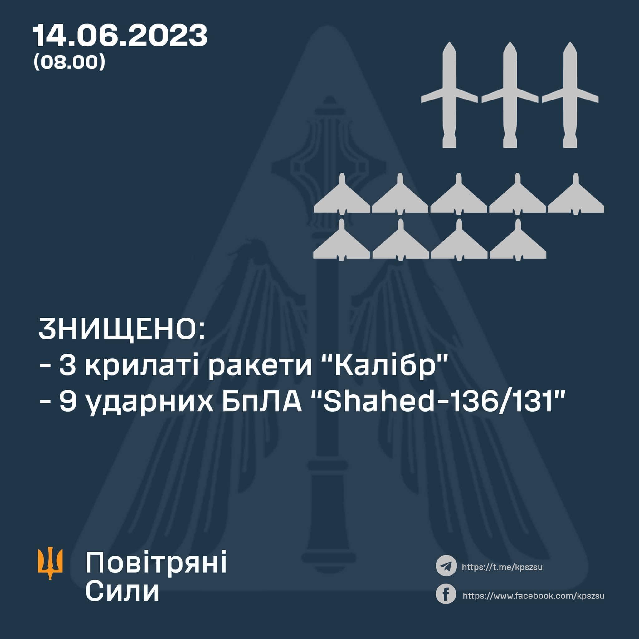 Знищено