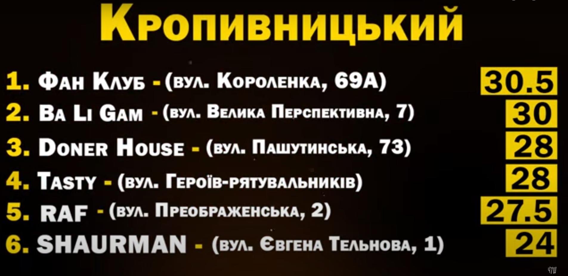 шаурма Кропивницький