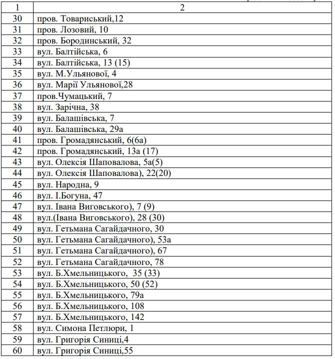 список громаських криниць у Кропивницькому