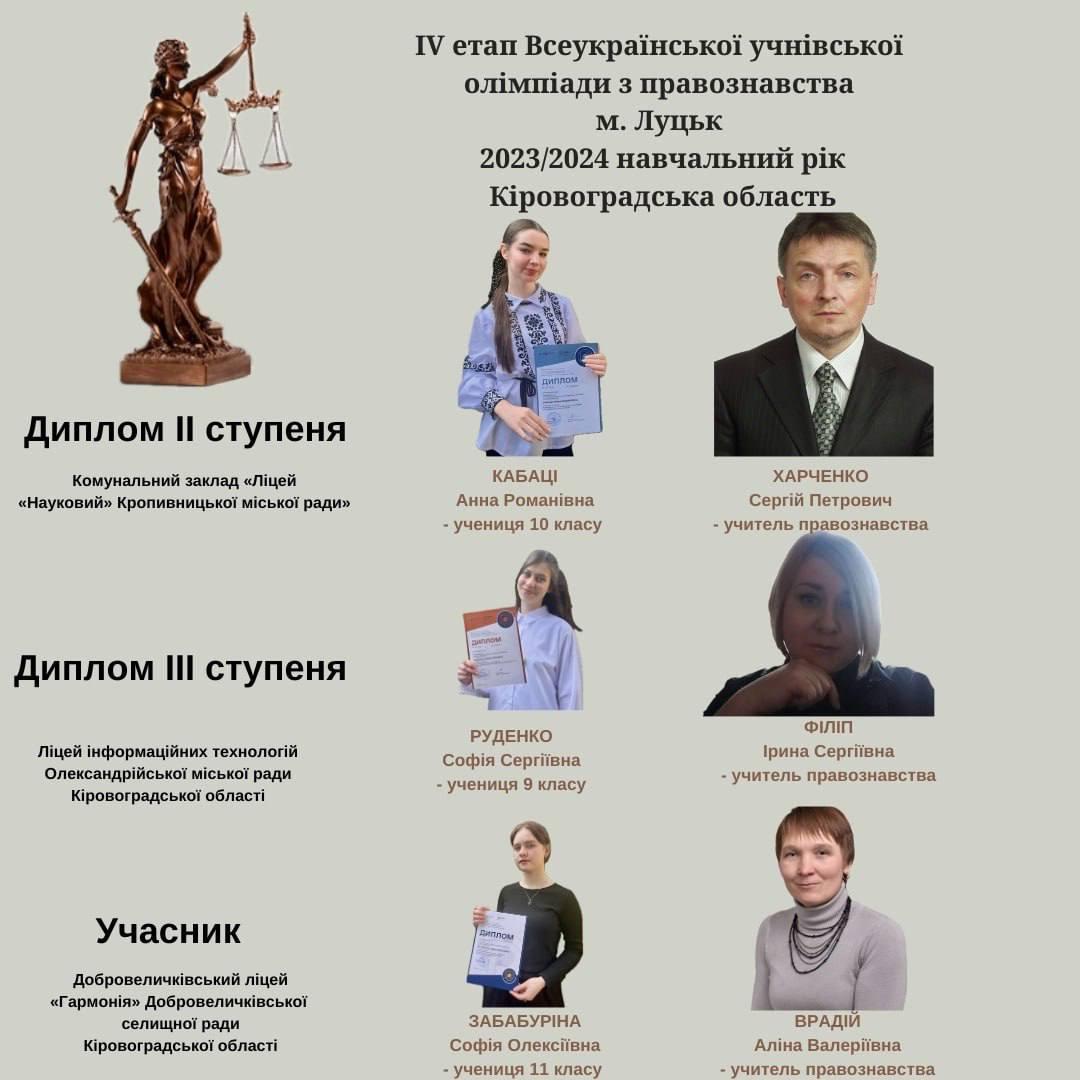 учні з Кіровоградщини на Всеукраїнській олімпіаді - 2024