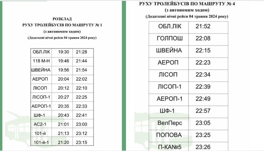 розклад руху тролейбусів 1 та 4 у Кропивницькому