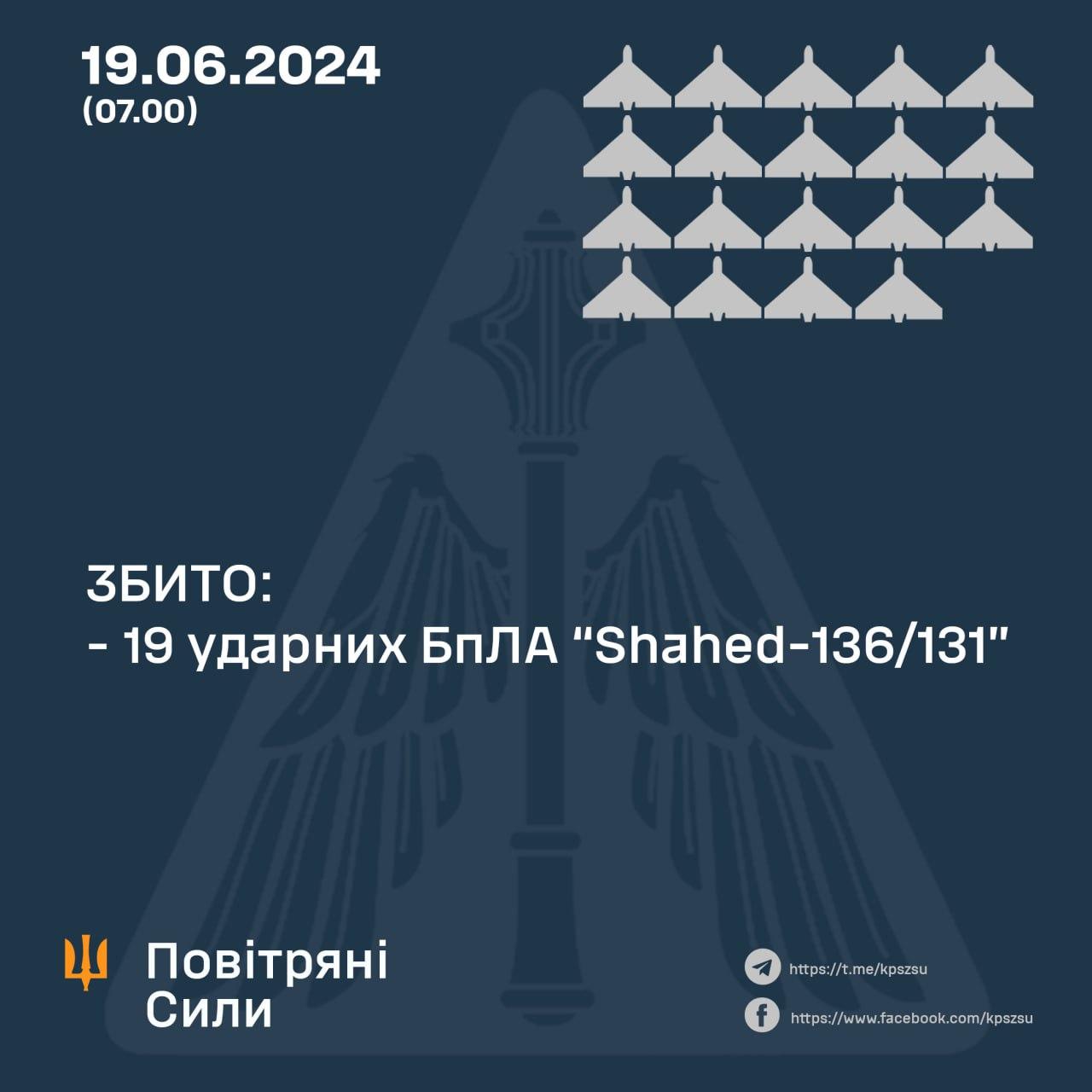 збиті безпілотники 19 червня 2024 року