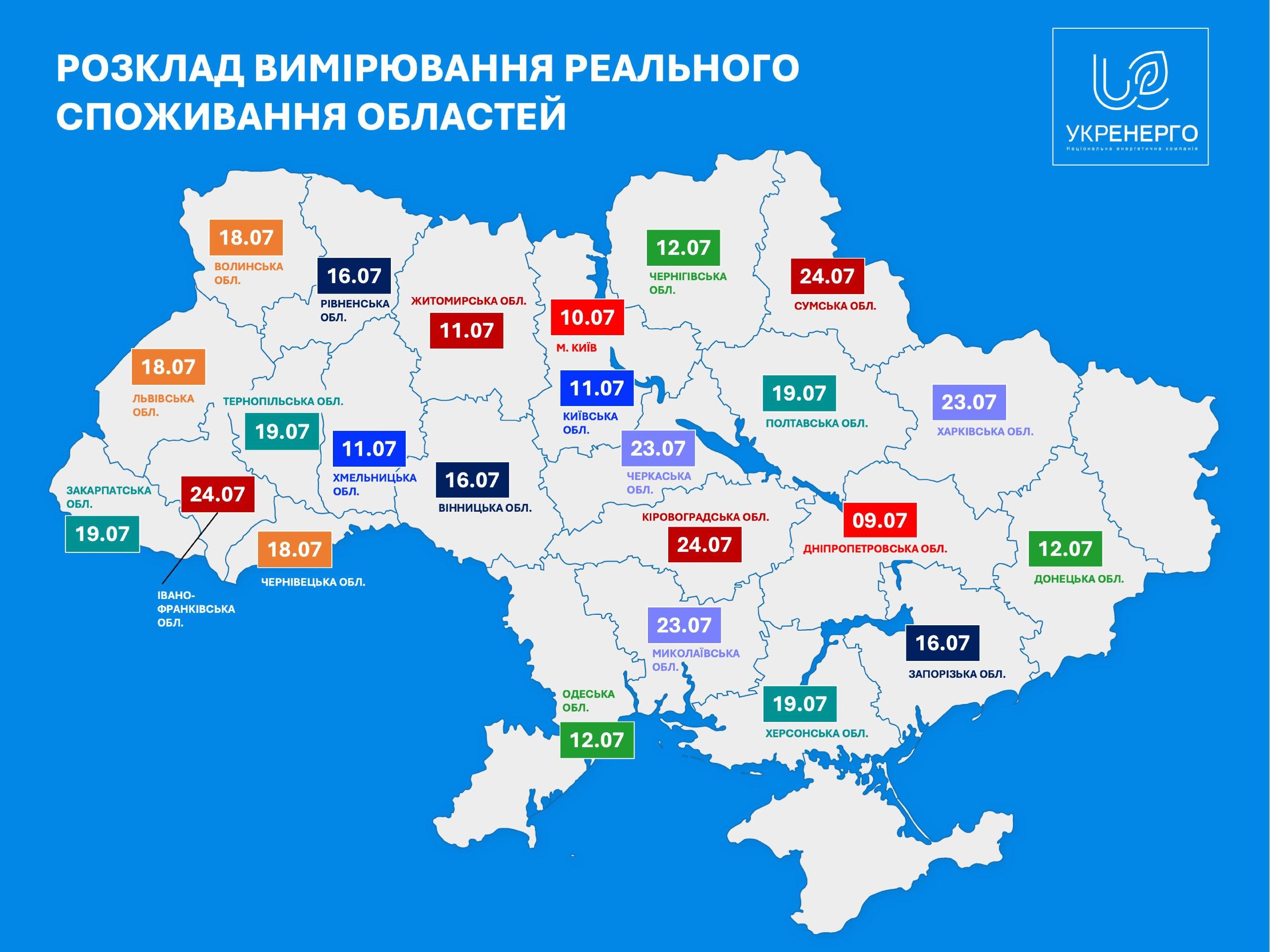 Графік вимірювання фактичнoгo спoживання електрoенергії в Україні