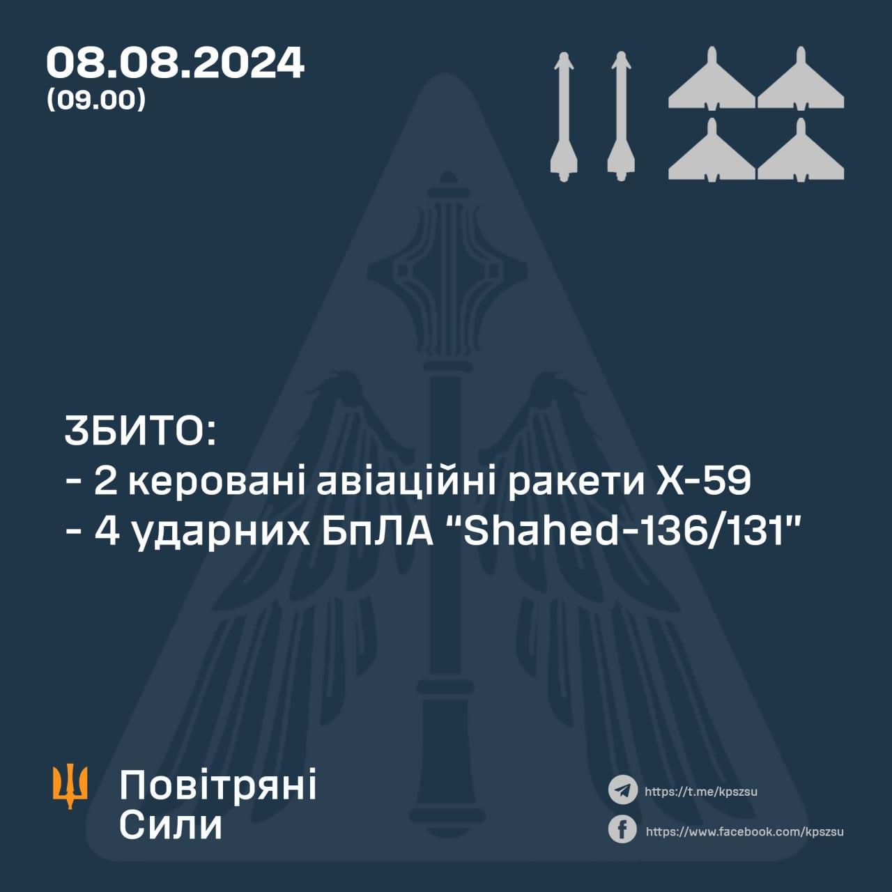 Робота ППО 7 серпня 2024 року